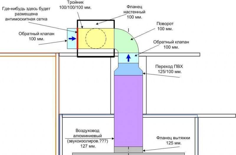 Обратный клапан на вентиляцию — устройства на вытяжку воздуха
