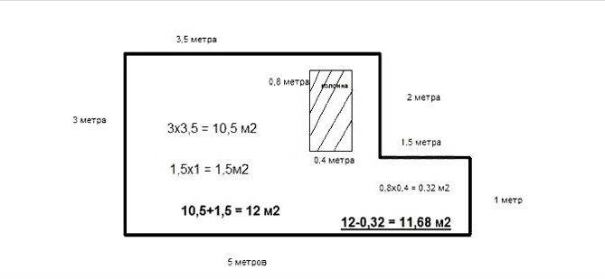 Расчёт площади стен квартиры