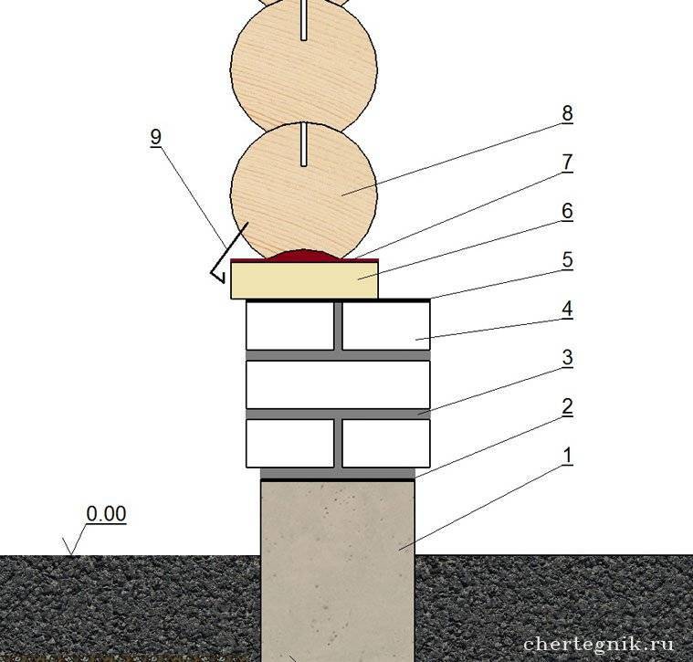 Размер фундамента под сруб 6х6: расчет и выбор основания