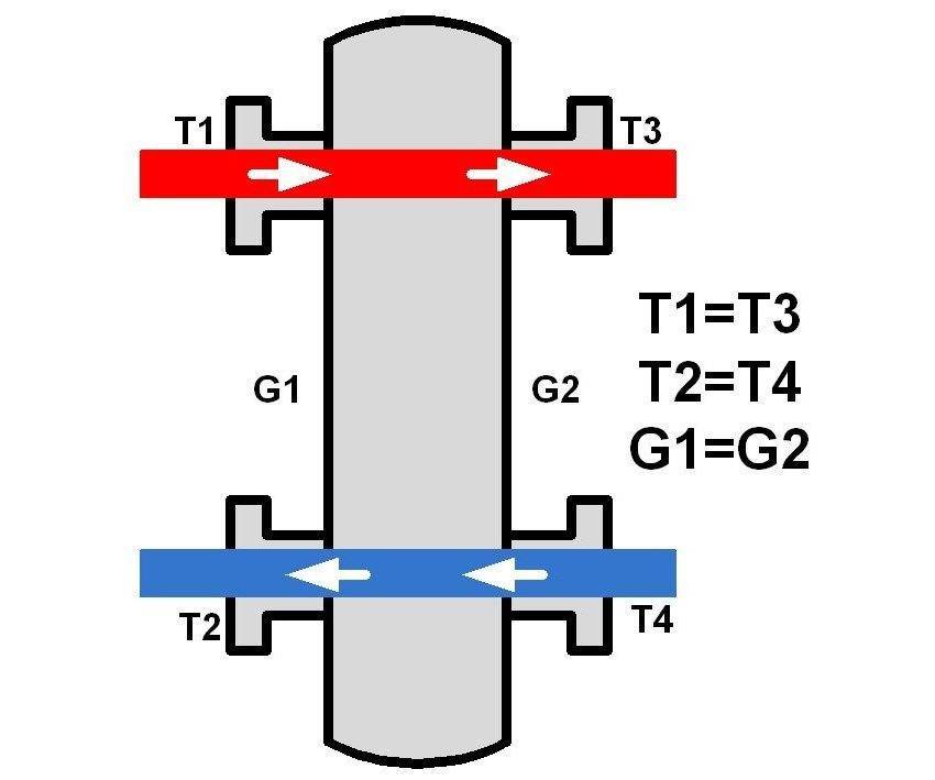 Гидрострелка для отопления: устройство и назначение узла, специфика расчета