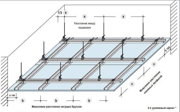Стоимость и монтаж потолочного гипсокартона в хрущевке