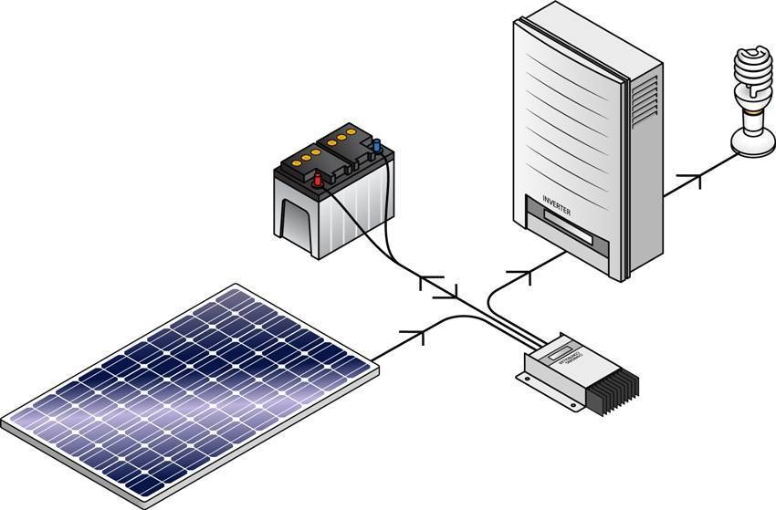 Виды солнечных батарей