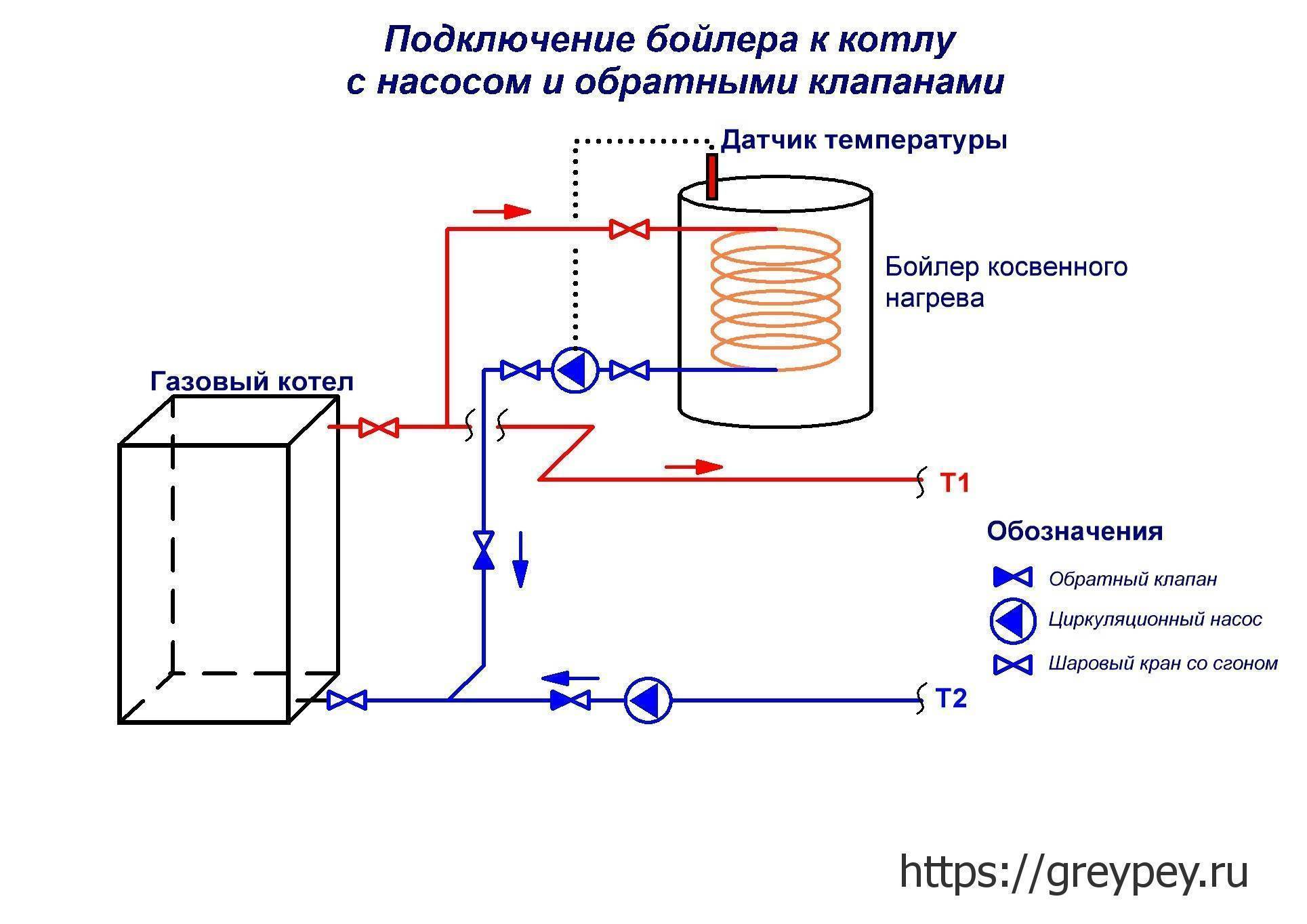 Одноконтурный газовый котел с бойлером косвенного нагрева: как подключить, схема подключения