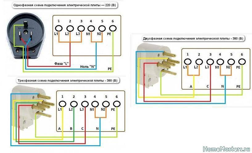 Подключение электрической плиты: выбор схемы подключения, подсоединение без розетки.