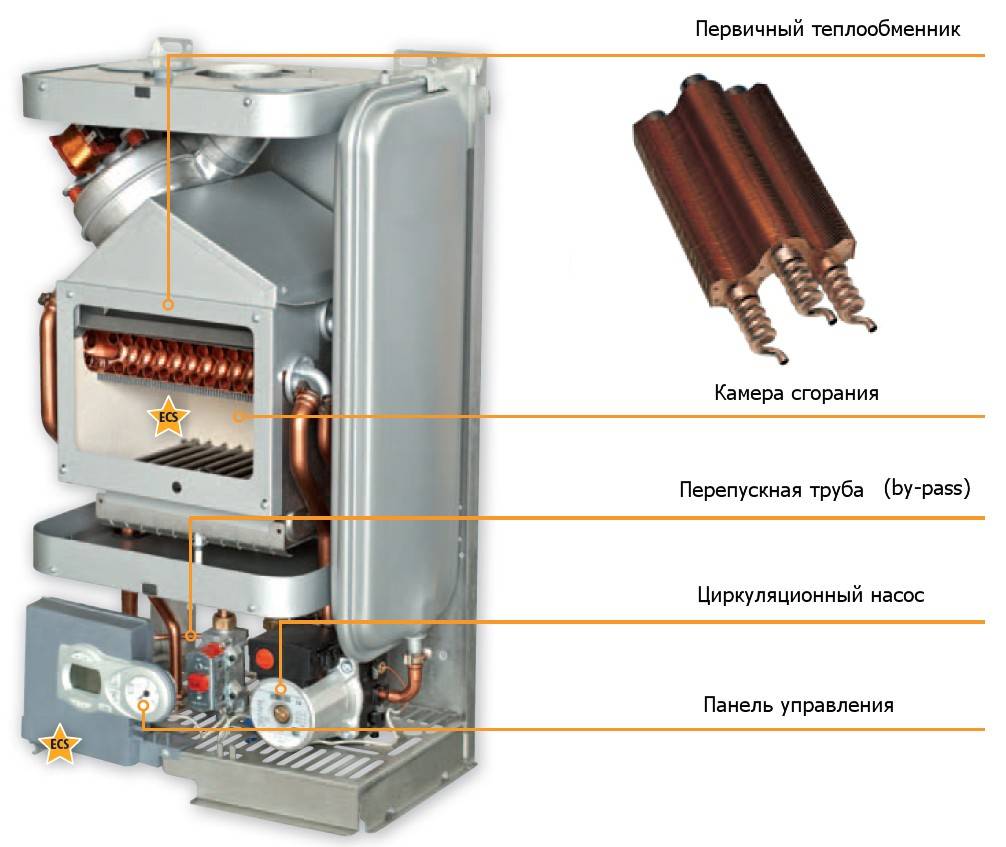 Двухконтурные котлы для отопления и горячей воды: устройство электрического и газового