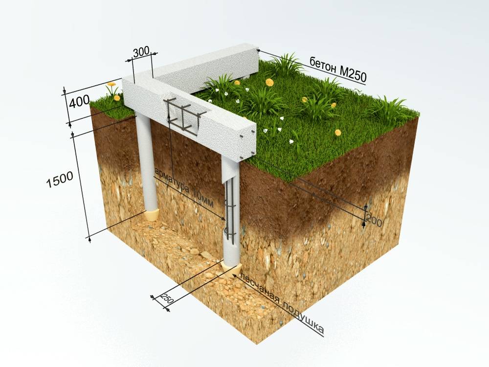 Фундамент для дома из газобетона: как построить своими руками, свайно-ростверковый, какой вариант лучше на глинистой почве
