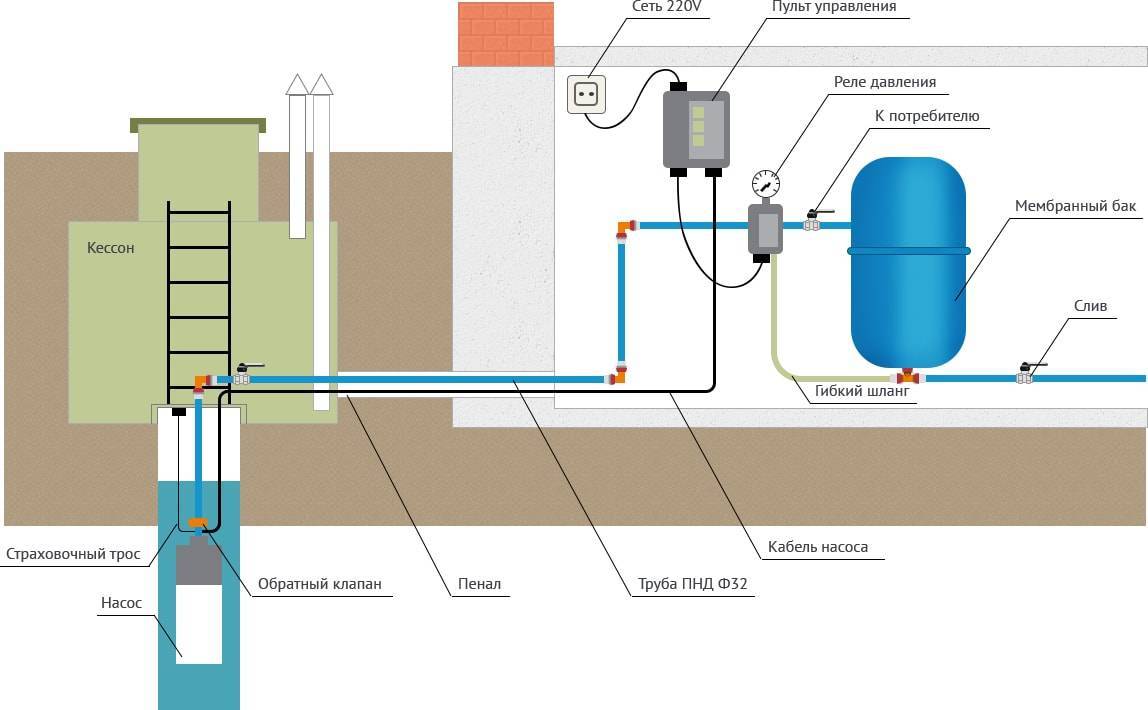 Где установить накопитель для холодной воды: варианты расположения и правила монтажа