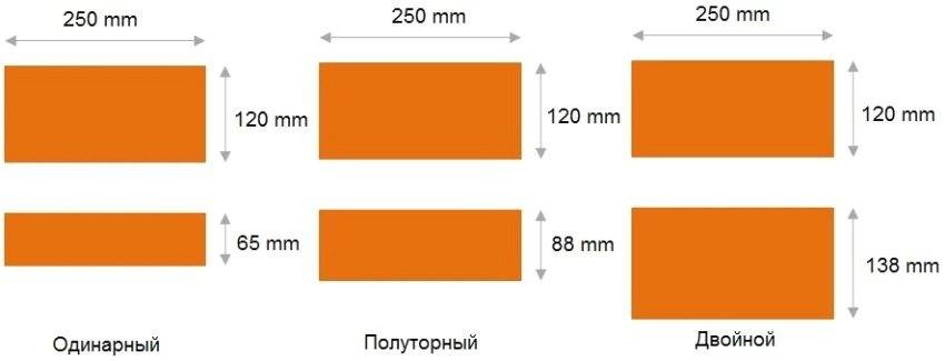 Размер кирпича (30 фото): длина, высота и толщина стандартного изделия, габариты забутовочного кирпича, евроразмеры