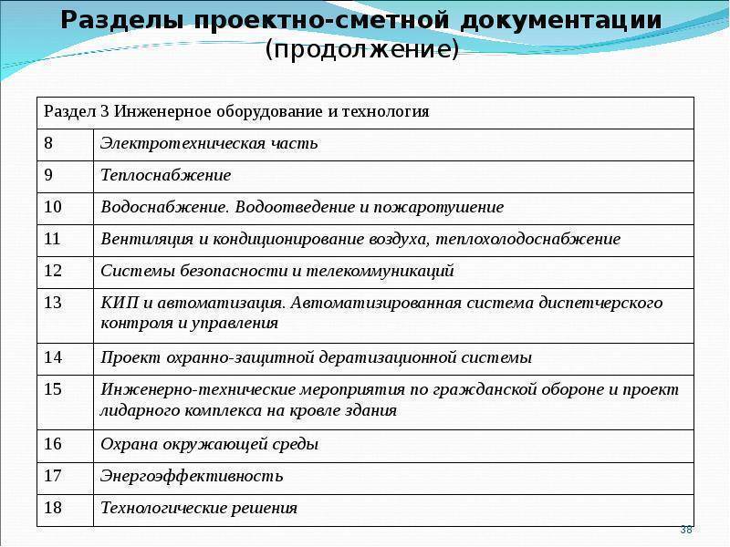 Проектные разделы. Состав проектной документации с расшифровкой. Разделы рабочей документации. Разделы проекта строительства. Перечень разделов рабочей документации проекта.