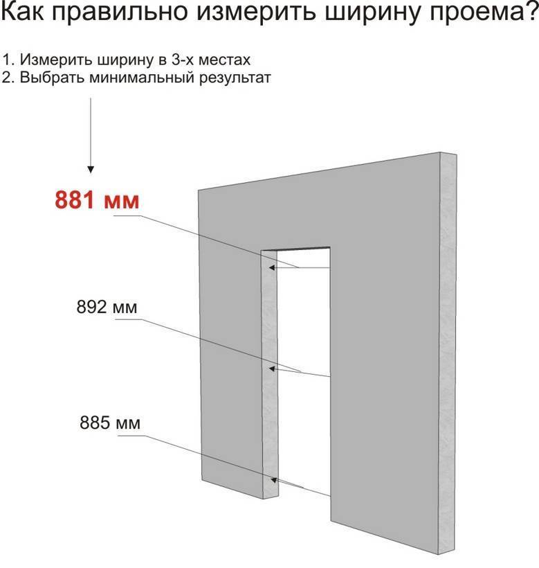 Размеры межкомнатных дверей: стандартные высота и ширина, какие бывают по госту и нестандартные, одинарные и двойные модели