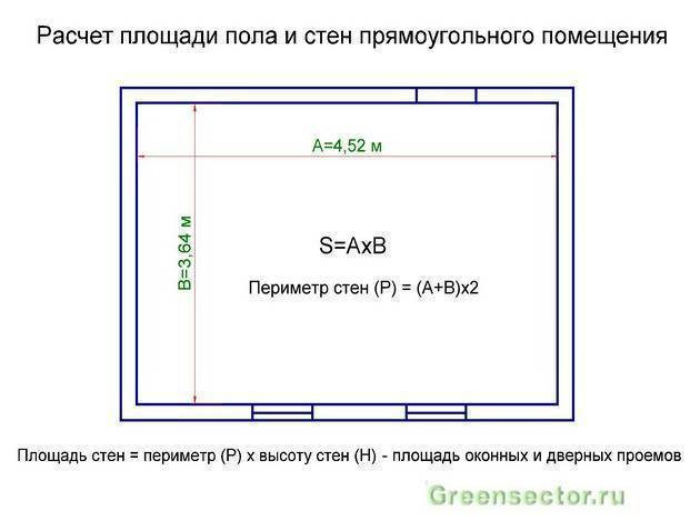 Как посчитать площадь квартиры? - русский ремонт