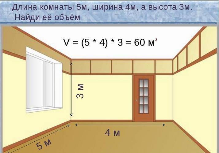 Как рассчитать площадь комнаты - формулы и способы расчета