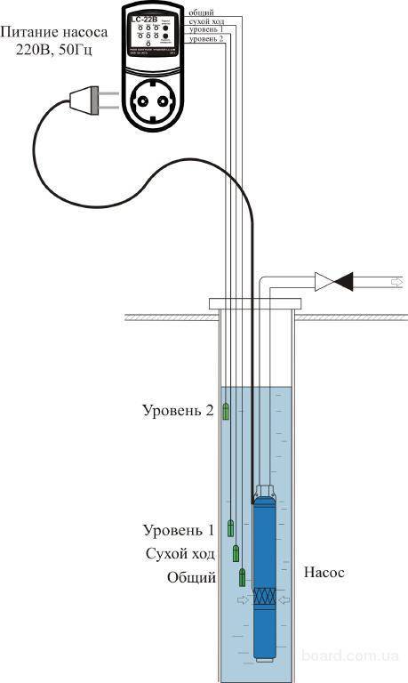 Насосы для повышения давления воды: виды, как выбрать, схема монтажа