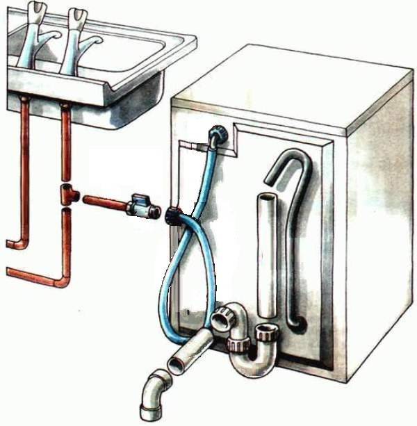 Правильное подключение стиральной машины к водопроводу и канализации