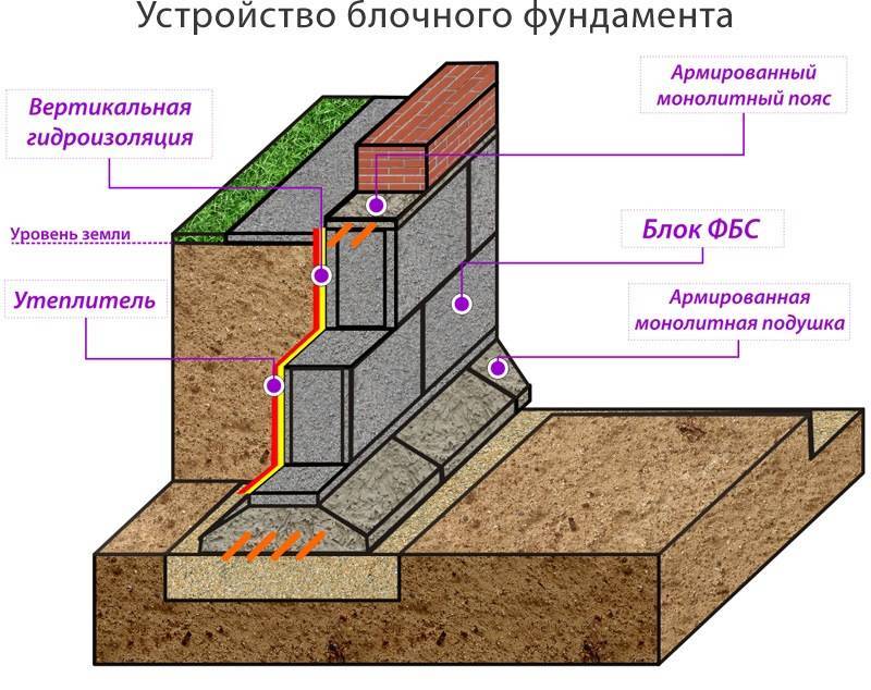 Надежное основание для вашего дома: пошаговая инструкция строительства ленточного фундамента