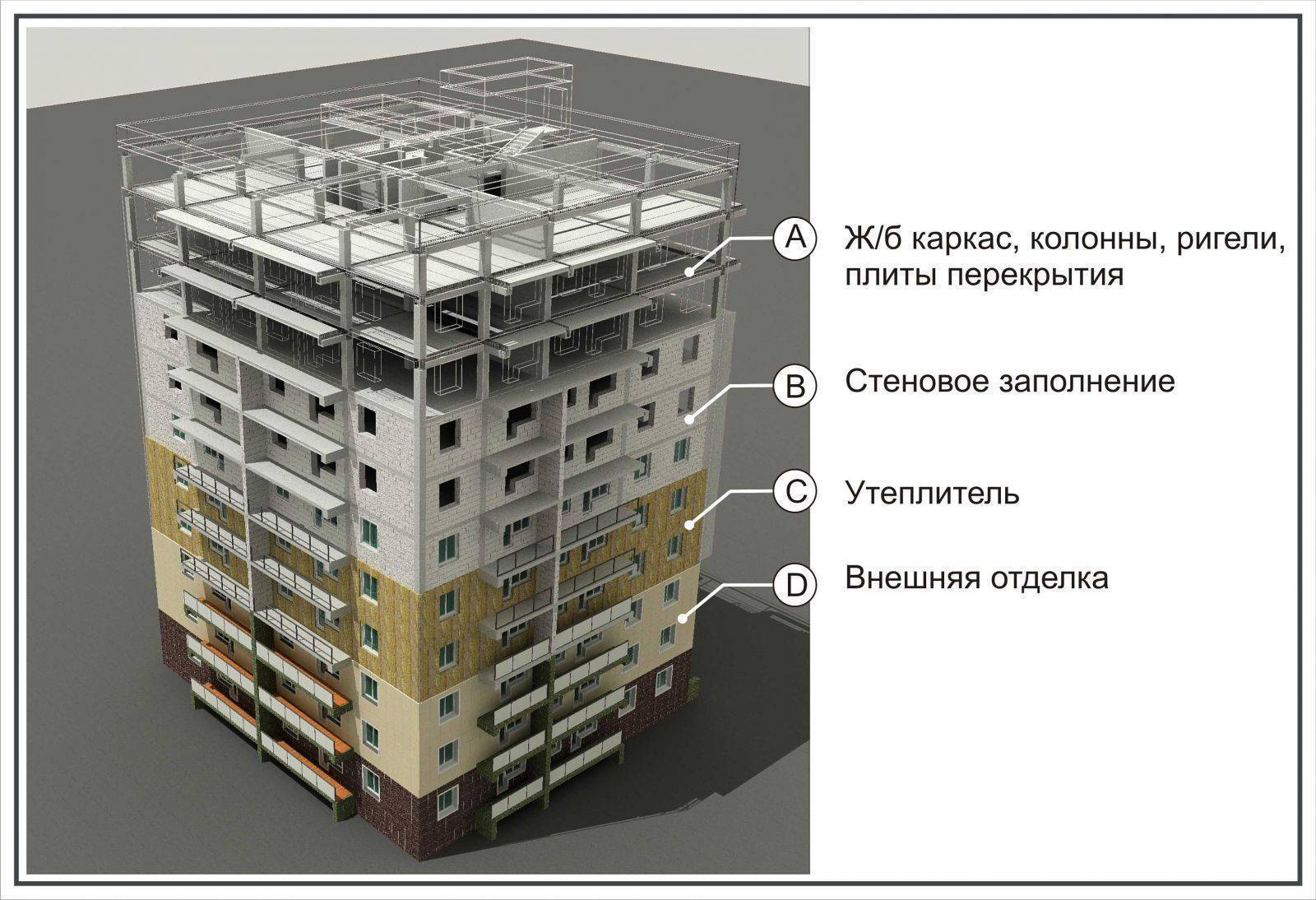 Многоэтажный каркасный дом - технология строительства и перспективы в росии
