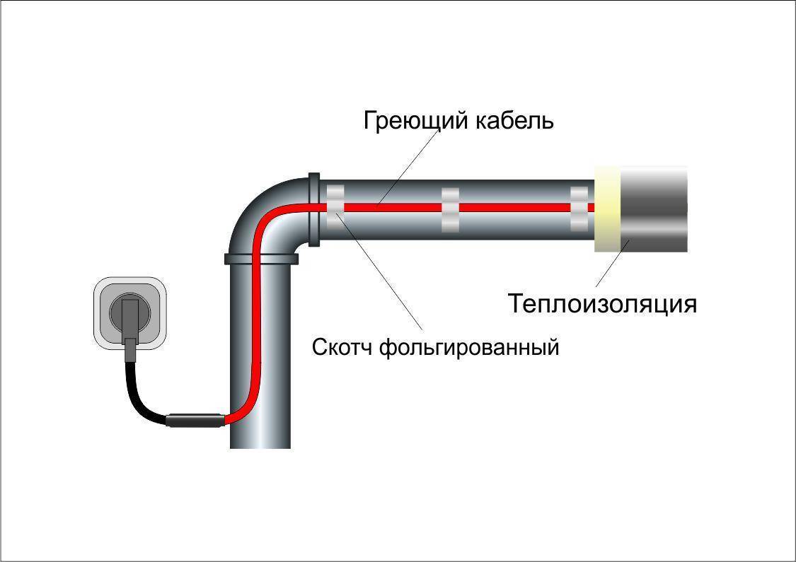 Греющий кабель для водопроводных труб