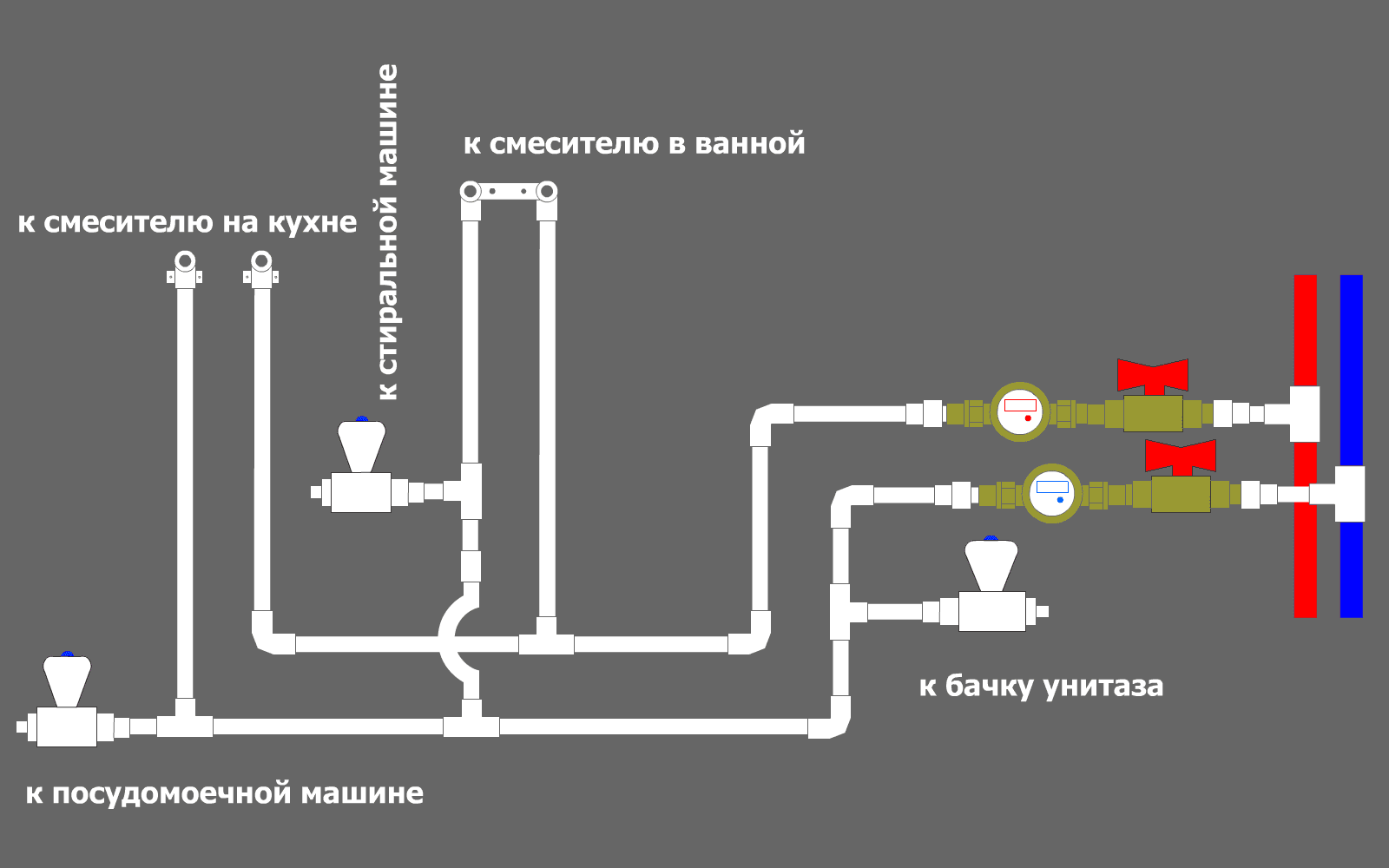 Монтаж пластиковых труб для водопровода своими руками на vodatyt.ru