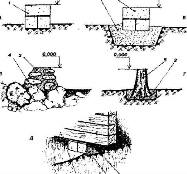 Мелкозаглубленный столбчатый фундамент: технология строительства